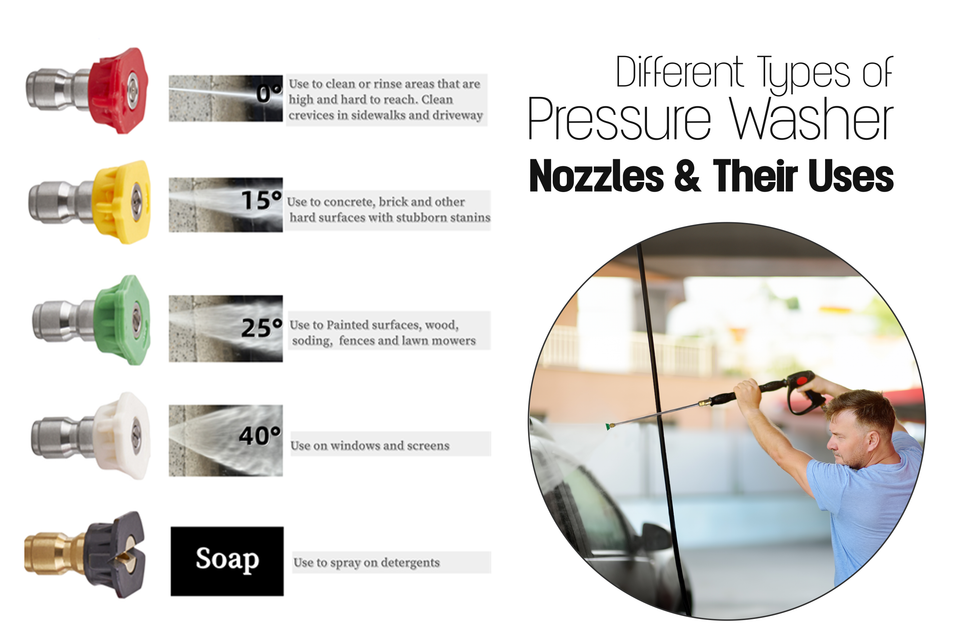 Understanding the Different Types of Pressure Washer Nozzles and Their Uses