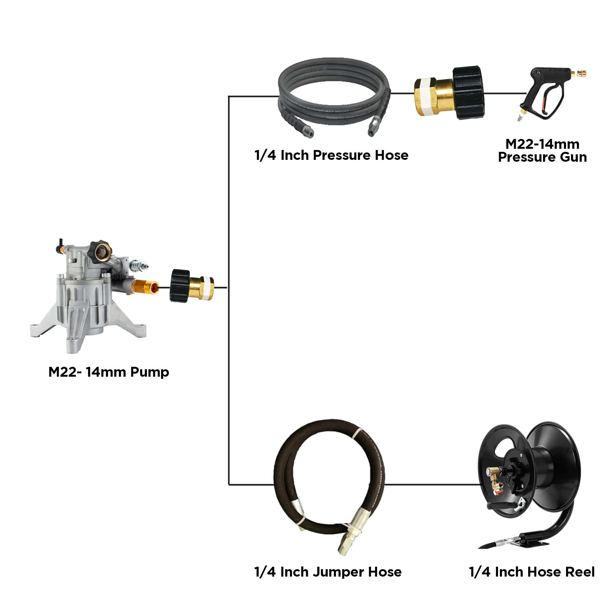 BluShield 1/4" Female Pipe Thread x M22 14mm Female Metric Pressure Washer Adapter, 4000PSI, Brass